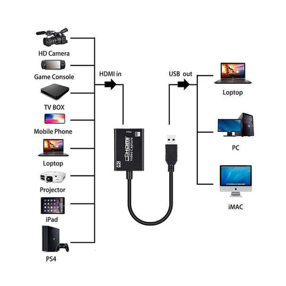 Capturadora de Video Usb 3.0 - HD Video Capture